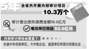 ����ʡ�����ڲ������Ч��50��Ԫ