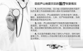 ����ҽ����������ȫ��ָ�