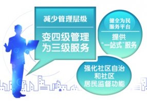 �߳���Ͻ�������Ե������������Ƹĸ�