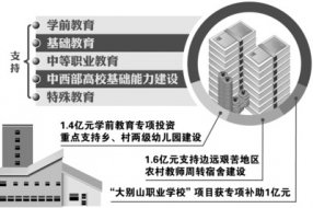 10.3��Ԫ�����ʽ�֧�ְ��ս�����ҵ