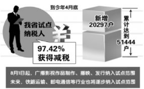 ��Ӫ��������˰�ݼ�5������ҵ