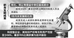 ����ʡ��̨��ʩ ����������Ա���´�ҵ