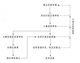 Ǳɽ��ũ�����괴ҵС���������ͼ